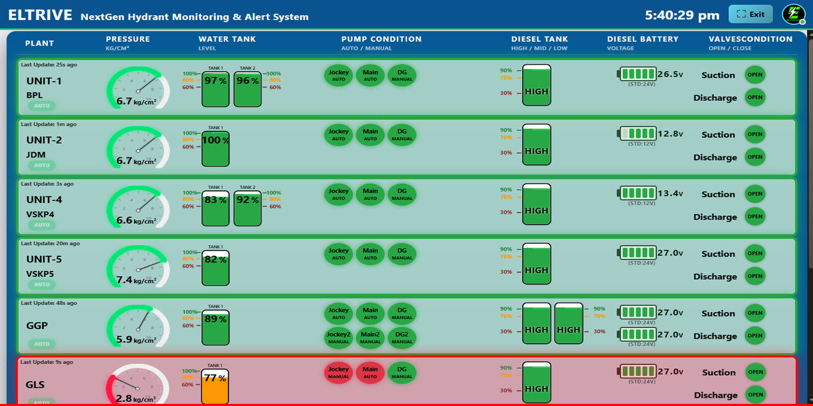 Safe Hydrant System Slide 2