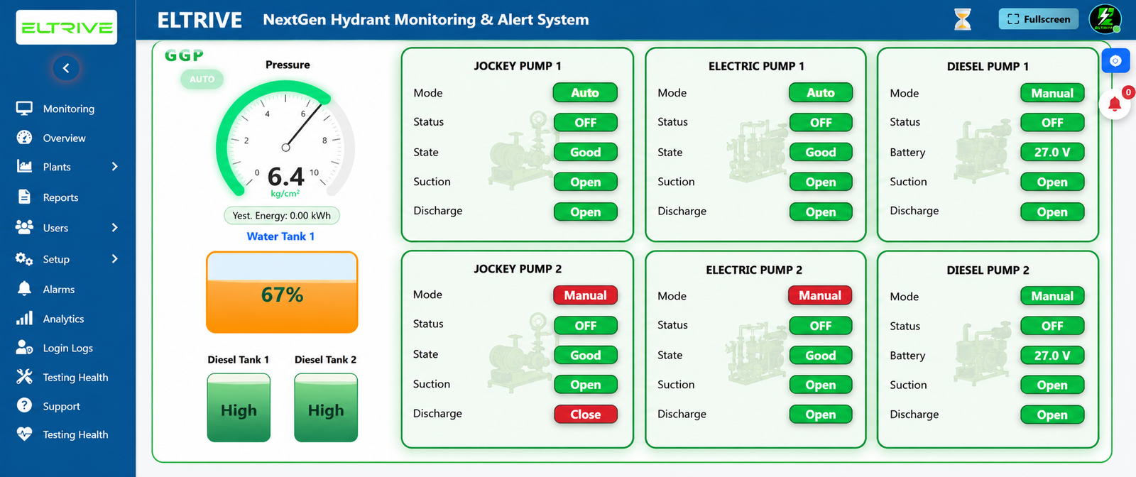 Safe Hydrant System Slide 3