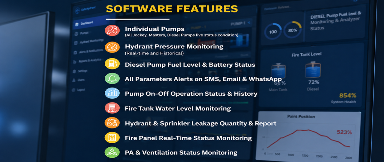 Safe Hydrant System Slide 5